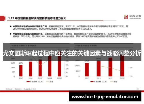 尤文图斯崛起过程中应关注的关键因素与战略调整分析