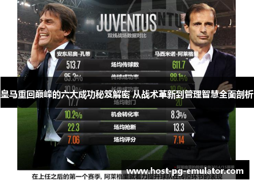 皇马重回巅峰的六大成功秘笈解密 从战术革新到管理智慧全面剖析 皇马重回巅峰的六大成功秘笈解密 从战术革新到管理智慧全面剖析