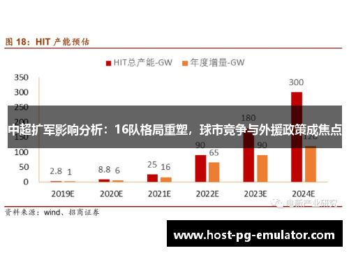 中超扩军影响分析:16队格局重塑,球市竞争与外援政策成焦点 中超扩军影响分析:16队格局重塑,球市竞争与外援政策成焦点