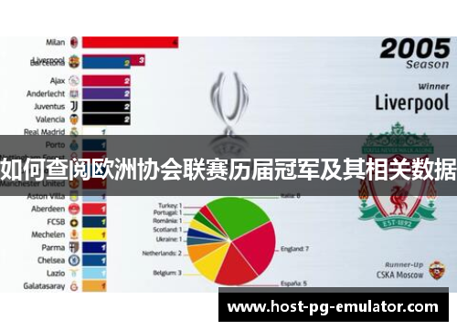 如何查阅欧洲协会联赛历届冠军及其相关数据 如何查阅欧洲协会联赛历届冠军及其相关数据