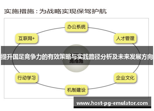 提升国足竞争力的有效策略与实践路径分析及未来发展方向 提升国足竞争力的有效策略与实践路径分析及未来发展方向