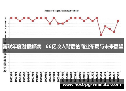 曼联年度财报解读:66亿收入背后的商业布局与未来展望 曼联年度财报解读:66亿收入背后的商业布局与未来展望