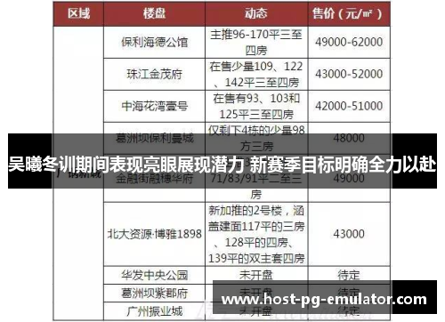 吴曦冬训期间表现亮眼展现潜力 新赛季目标明确全力以赴 吴曦冬训期间表现亮眼展现潜力 新赛季目标明确全力以赴