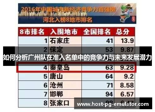 如何分析广州队在准入名单中的竞争力与未来发展潜力 如何分析广州队在准入名单中的竞争力与未来发展潜力