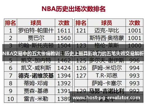 NBA交易中的五大惨痛教训:历史上最具影响力的五笔失败交易解析 NBA交易中的五大惨痛教训:历史上最具影响力的五笔失败交易解析
