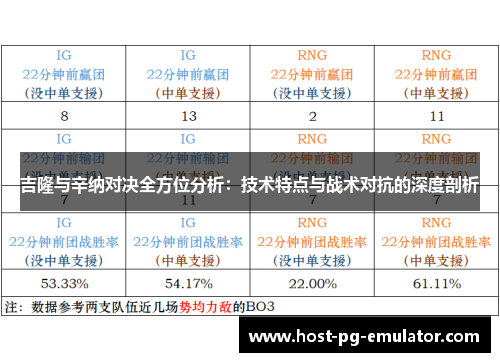 吉隆与辛纳对决全方位分析:技术特点与战术对抗的深度剖析 吉隆与辛纳对决全方位分析:技术特点与战术对抗的深度剖析