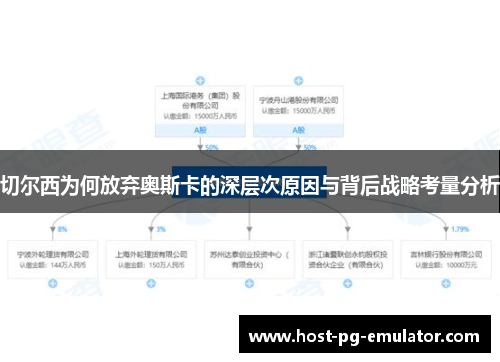 切尔西为何放弃奥斯卡的深层次原因与背后战略考量分析