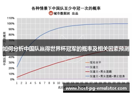 如何分析中国队赢得世界杯冠军的概率及相关因素预测 如何分析中国队赢得世界杯冠军的概率及相关因素预测