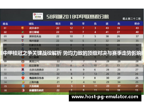 中甲桂冠之争关键战役解析 势均力敌的顶级对决与赛季走势影响