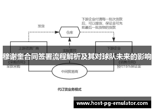 穆谢奎合同签署流程解析及其对球队未来的影响