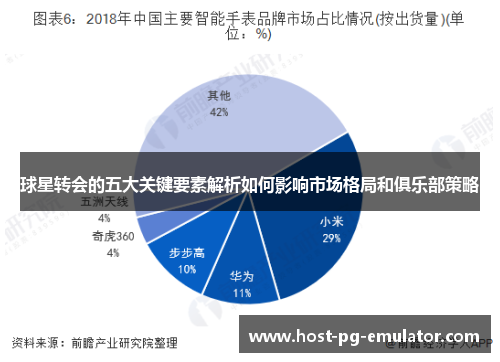 球星转会的五大关键要素解析如何影响市场格局和俱乐部策略