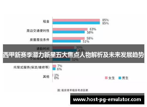 西甲新赛季潜力新星五大焦点人物解析及未来发展趋势 西甲新赛季潜力新星五大焦点人物解析及未来发展趋势