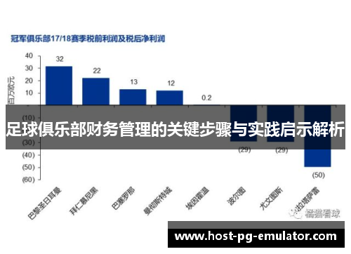 足球俱乐部财务管理的关键步骤与实践启示解析