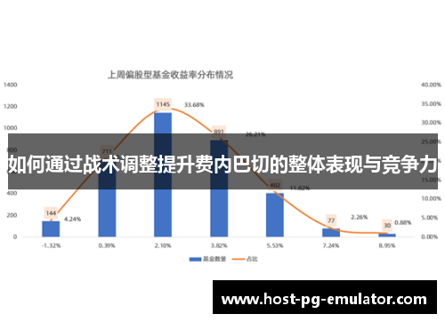 如何通过战术调整提升费内巴切的整体表现与竞争力