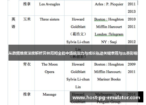 从数据维度深度解析贝林厄姆全能中场统治力与成长轨迹关键表现与比赛影响